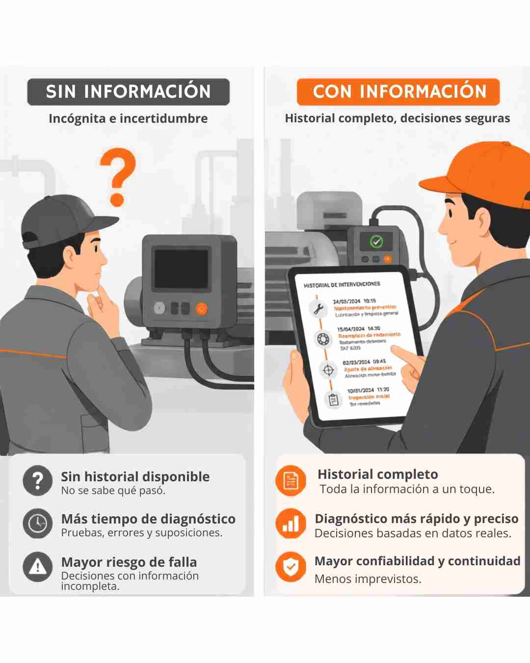 Dos técnicos uno sin historial y otro con el historial de activos de ostya.app